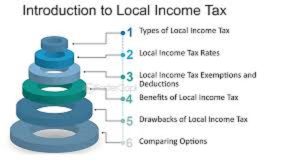 Understanding Local Taxes