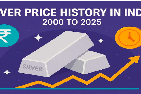 silver price 2025