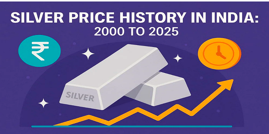silver price 2025